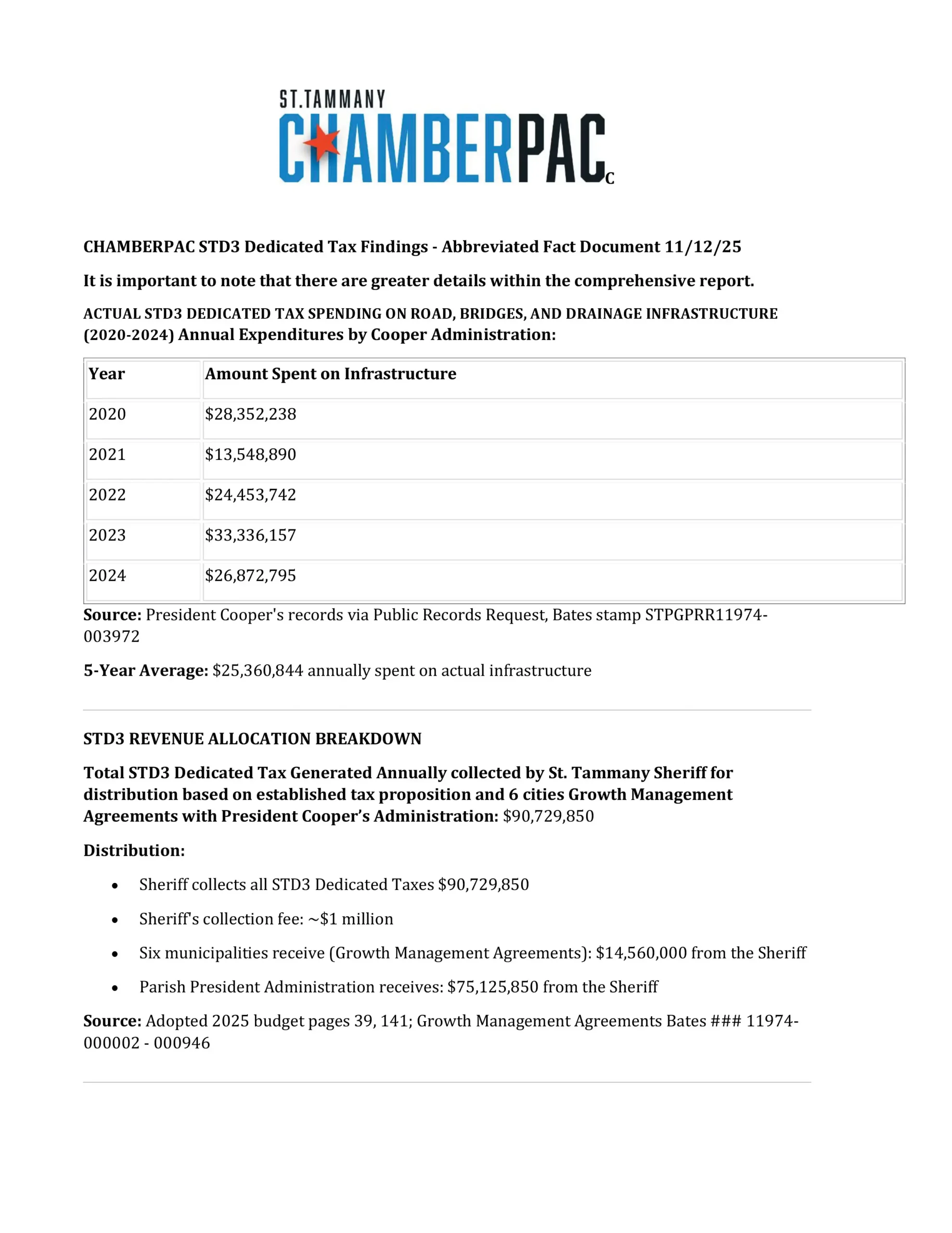 picture of St. Tammany Chamber PAC's CHAMBERPAC STD3 Dedicated Tax Findings Abbreviated